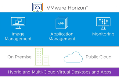 Vmware Horizon