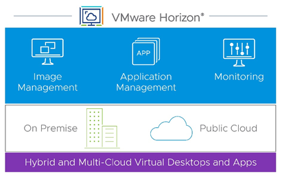 Vmware Horizon